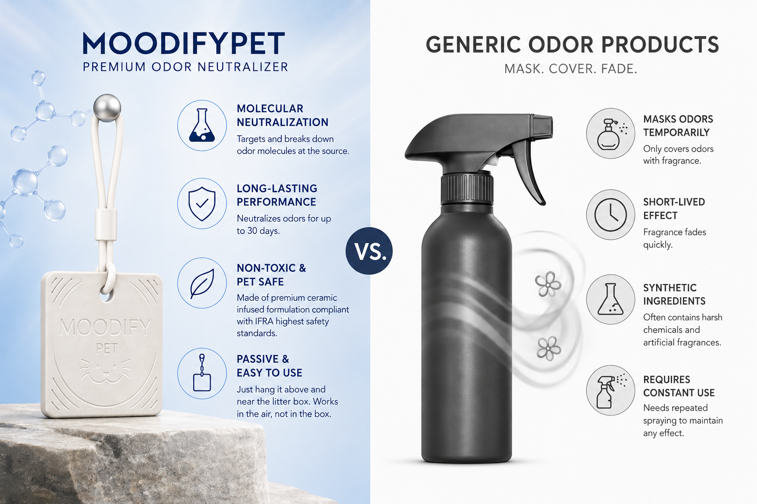 MoodifyPet Odin Special Edition Cat Litter Odor Neutralizer — 2 Pack